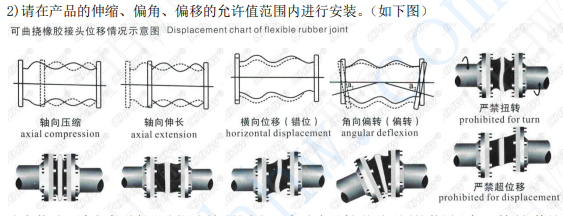 <a href=http://m.dumuqiao.net.cn/xjjt/ target=_blank class=infotextkey>橡膠接頭</a>安裝圖片